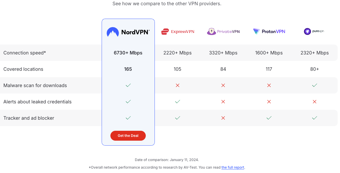 77% korting + 3 maanden extra, gratis! — met NordVPN