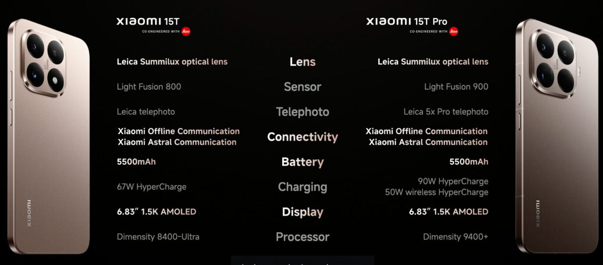 Xiaomi 15T Launch Offer – Een unieke Deal voor Deally Members!